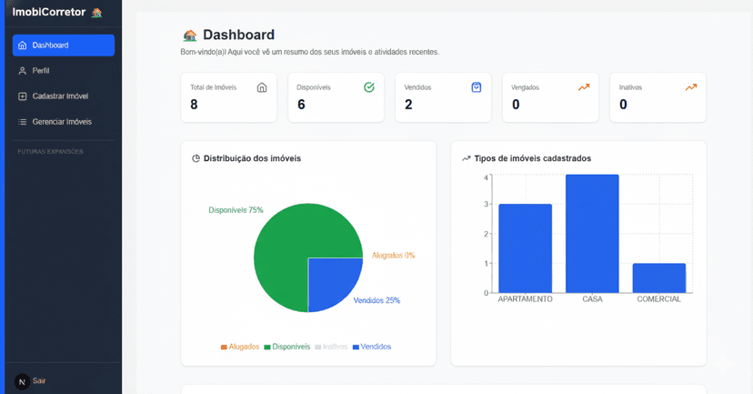 Dashboard Inteligente